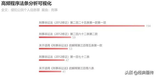 侵犯公民個(gè)人信息罪的法律法規(guī)解讀與大數(shù)據(jù)態(tài)勢(shì)分析報(bào)告